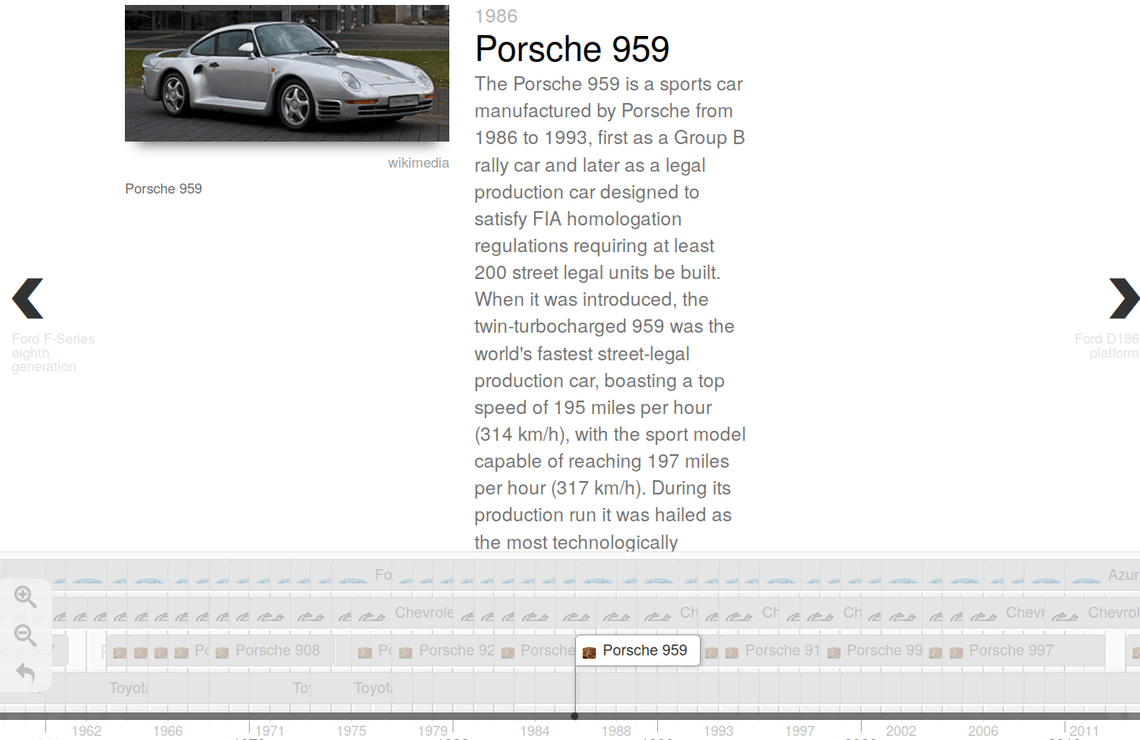 timeline visualization